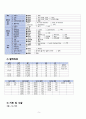 모성간호학 - 자궁선근증(adenomyosis) case study 5페이지