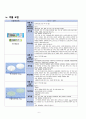 모성간호학 - 자궁선근증(adenomyosis) case study 6페이지