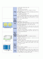 모성간호학 - 자궁선근증(adenomyosis) case study 8페이지