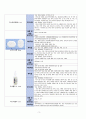 모성간호학 - 자궁선근증(adenomyosis) case study 9페이지