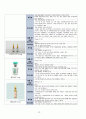 모성간호학 - 자궁선근증(adenomyosis) case study 10페이지