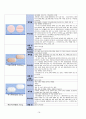 모성간호학 - 자궁선근증(adenomyosis) case study 14페이지