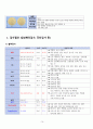 모성간호학 - 자궁선근증(adenomyosis) case study 16페이지