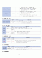 모성간호학 - 자궁선근증(adenomyosis) case study 18페이지
