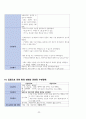 모성간호학 - 자궁선근증(adenomyosis) case study 23페이지