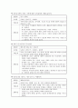 가족생활교육_부부교육 프로그램을 설계하시오. (30대 부부의 관계향상, 8회기로 구성) 4페이지