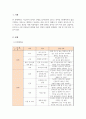 결혼과가족_인생계획표 작성하기_현대는 ‘100세 시대’라는 이야기를 합니다 3페이지