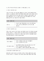 보건교육 2024학년도 1학기 중간과제) 1. 다양한 건강증진의 정의(협의, 광의의 건강증진)에 대하여 기술하고, 가장 적절하다고 여겨지는 정의를 본인의 견해와 함께 간략히 기술하시오.  2.그린의 PRECEDE-PROCEED 모형의 특성을 간략히 기술하고, 보건교육을 위한 자유 주제 1가지를 선정 후 PRECEDE-PROCEED 모형의 각 단계에 해당하는 적절한 예시를 들어 서술하시오  - 보건교육 7페이지