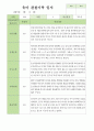 만3세 1학기 3-8월 22명 관찰일지 7페이지
