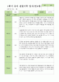 만4세 1학기 3-8월 관찰일지 25명 2페이지