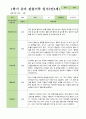 만4세 1학기 3-8월 관찰일지 25명 3페이지