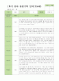 만4세 1학기 3-8월 관찰일지 25명 4페이지