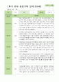 만4세 1학기 3-8월 관찰일지 25명 5페이지