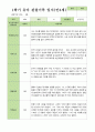 만4세 1학기 3-8월 관찰일지 25명 7페이지