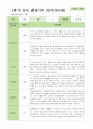 만4세 1학기 3-8월 관찰일지 25명 8페이지