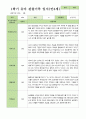 만4세 1학기 3-8월 관찰일지 25명 10페이지