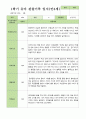 만4세 1학기 3-8월 관찰일지 25명 11페이지