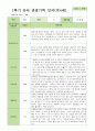 만4세 1학기 3-8월 관찰일지 25명 12페이지