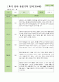 만4세 1학기 3-8월 관찰일지 25명 13페이지
