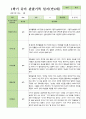 만4세 1학기 3-8월 관찰일지 25명 14페이지