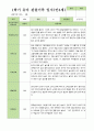 만4세 1학기 3-8월 관찰일지 25명 15페이지