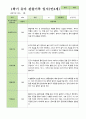 만4세 1학기 3-8월 관찰일지 25명 18페이지