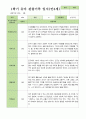 만4세 1학기 3-8월 관찰일지 25명 19페이지