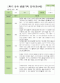 만4세 1학기 3-8월 관찰일지 25명 21페이지