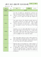 만4세 1학기 3-8월 관찰일지 25명 22페이지