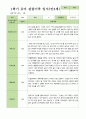 만4세 1학기 3-8월 관찰일지 25명 23페이지