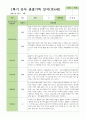 만4세 1학기 3-8월 관찰일지 25명 24페이지