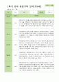 만4세 1학기 3-8월 관찰일지 25명 25페이지