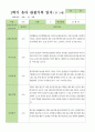 만5세 1학기 3-8월  관찰일지 27명 10페이지