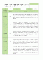 만5세 1학기 3-8월  관찰일지 27명 21페이지