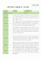영아관찰일지 만 1세 10명 1학기 2페이지