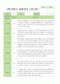 영아관찰일지 만 1세 10명 1학기 7페이지