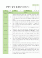 영아관찰일지 만 1세 10명 1학기 10페이지