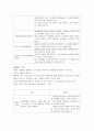 성인기보고서 4페이지
