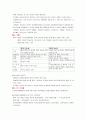 성인기보고서 15페이지