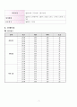 폐렴케이스-아동간호학 8페이지