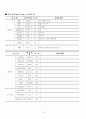 폐렴케이스-아동간호학 9페이지