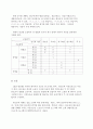 한국어 음운론 4페이지