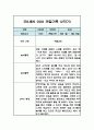 만3세 9월,10월,11월,12월,1월,2월 관찰일지 및 2학기 총평 (놀이,일상 관찰일지) 2페이지