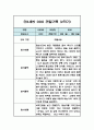 만3세 9월,10월,11월,12월,1월,2월 관찰일지 및 2학기 총평 (놀이,일상 관찰일지) 5페이지