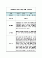 만3세 9월,10월,11월,12월,1월,2월 관찰일지 및 2학기 총평 (놀이,일상 관찰일지) 6페이지