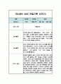 만3세 9월,10월,11월,12월,1월,2월 관찰일지 및 2학기 총평 (놀이,일상 관찰일지) 8페이지