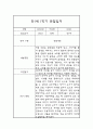 만1세 1년 기본생활,신체운동,의사소통,사회관계,예술경험,자연탐구 영역 관찰일지 및 1학기,2학기 발달평가 6페이지
