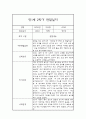 만1세 1년 기본생활,신체운동,의사소통,사회관계,예술경험,자연탐구 영역 관찰일지 및 1학기,2학기 발달평가 13페이지