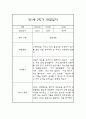 만1세 1년 기본생활,신체운동,의사소통,사회관계,예술경험,자연탐구 영역 관찰일지 및 1학기,2학기 발달평가 14페이지