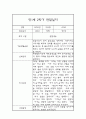 만1세 1년 기본생활,신체운동,의사소통,사회관계,예술경험,자연탐구 영역 관찰일지 및 1학기,2학기 발달평가 15페이지